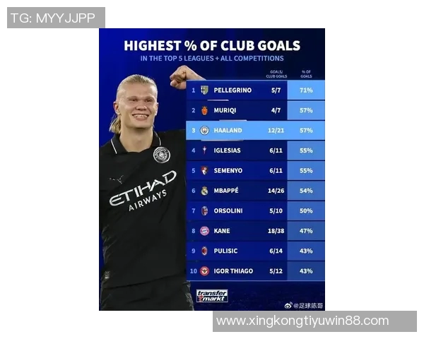 曼晚评曼城新赛季球员表现哈兰德满分10分多纳鲁马等获8分 曼晚评曼城新赛季球员表现哈兰德满分10分多纳鲁马等获8分