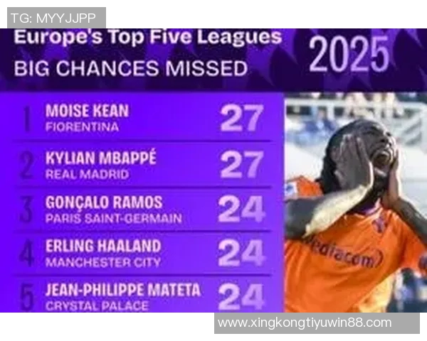 2025年重大机会榜揭晓奥利塞领跑谢尔基亚马尔迪马尔科紧随其后