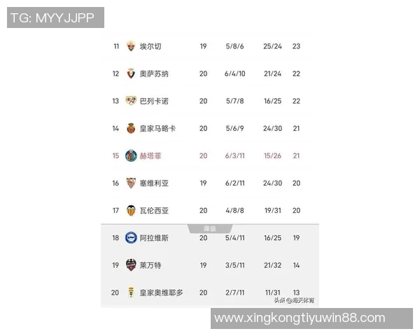 西甲最新积分榜巴萨领先优势扩大皇马明日客战阿拉维斯争取反弹